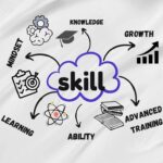 With Skill You can conquer the world_💯 #skillstraining #learnandearnwithme #onlinelearningtips #knowledgeiskey #coursesonline